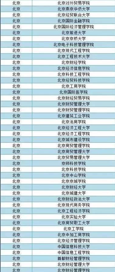东三省大学详情||附全国虚假大学