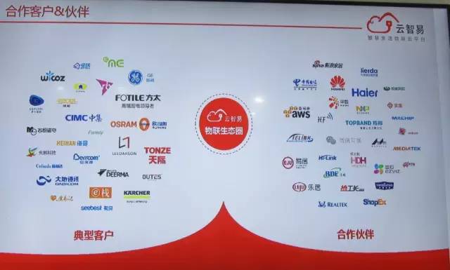 物联云平台前景好吗,比较好的物联云平台