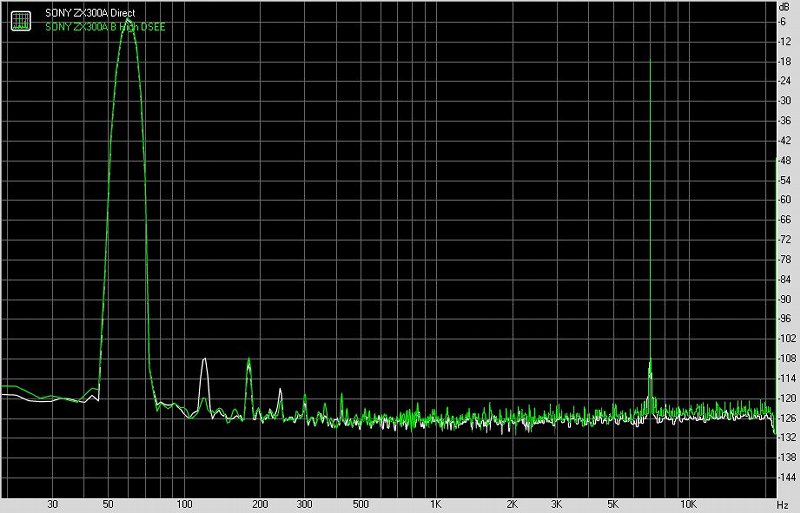 索尼nw-zx300a播放器价格,索尼walkmannw-a306随身听评测