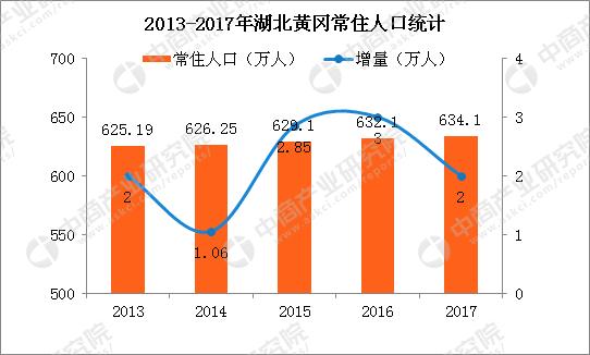 湖北黄冈gdp总量,2019湖北黄冈各县人均gdp排名