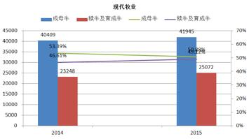 圣牧和现代牧业是一家吗,圣牧乳业排行第几