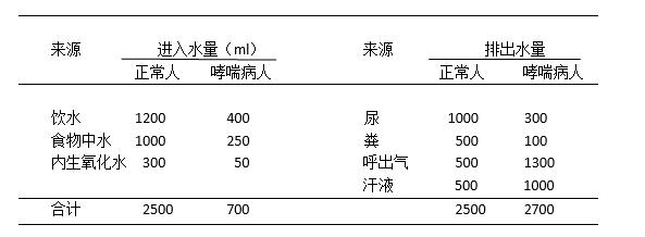 哮喘重度发作咳喘有黄色浓痰,重度哮喘的附加治疗药物有哪些