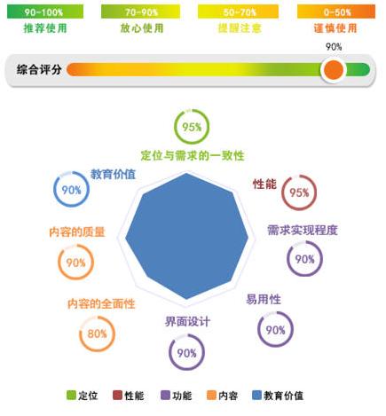 适合基础很差学习的英语app,碎片时间学英语视频教程