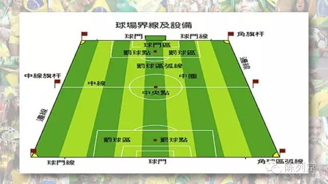 涨姿势与知识,涨姿势的基本知识