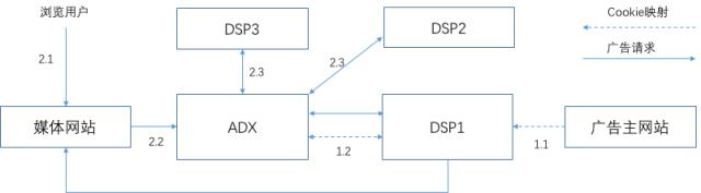 大数据精准获客广告,大数据采集和广告推广