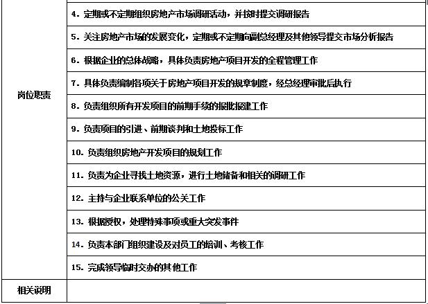 万科物业管理制度大全,万科质量管理制度