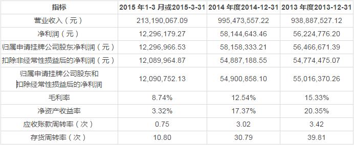 福慧达深度分析,福慧达分红