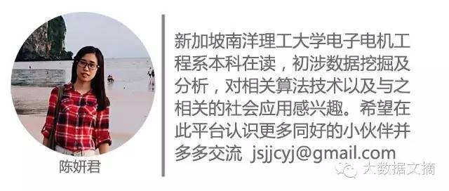 finebi数据可视化案例,数据信息可视化案例分析