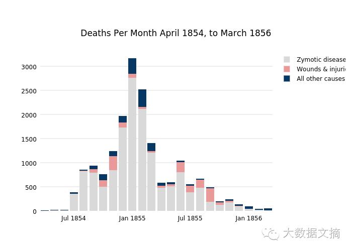 finebi数据可视化案例,数据信息可视化案例分析