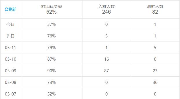 公众号运营数据分析工具,运营数据分析软件工具