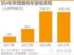 fpga的市场发展如何,fpga市场格局再次酿变