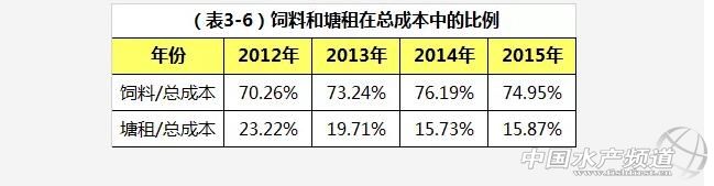 养殖草鱼的技术和视频,养殖草鱼的技术视频教程大全