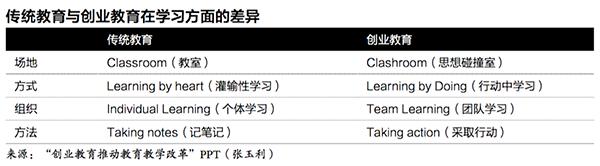 投资圈独角兽,投资圈投行圈