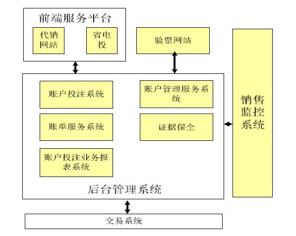 体彩大系统进入测试阶段网售牌照或定6家