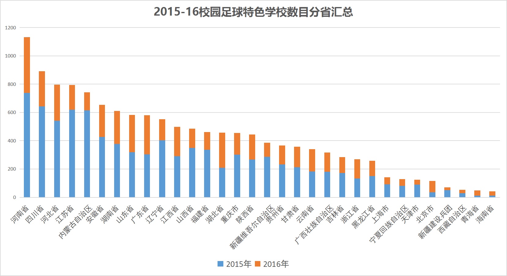 校园足球特色学校名单,2019年全国校园足球特色学校名单