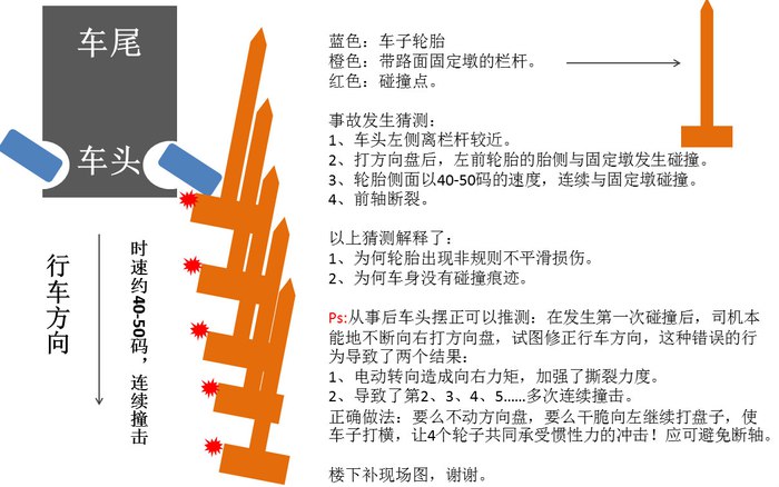 十代思域断b柱处理了吗,为什么十代思域争议这么大