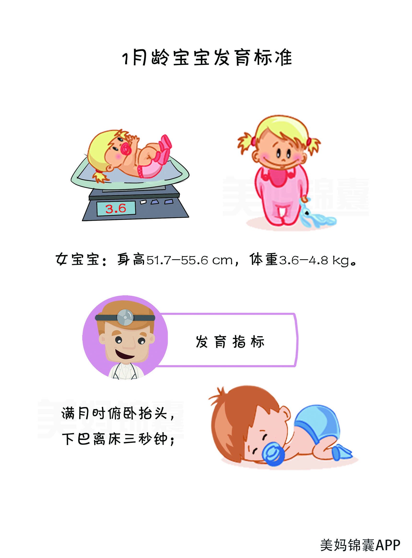 1周岁宝宝发育指标对照表,1周岁宝宝正常发育标准