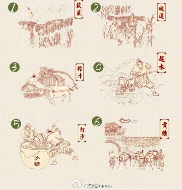 馋客淘美食|云南大理养生古方手工黑糖