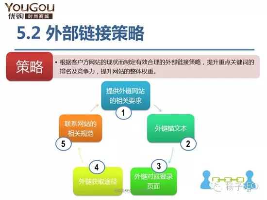 seo诊断和分析,一份优秀数据分析报告怎么写