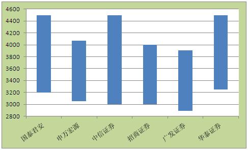 2017年投资策略,近几年投资策略