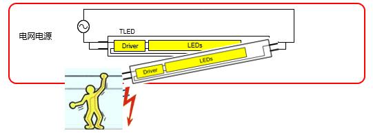 led日光灯管评测,五款led护眼灯评测