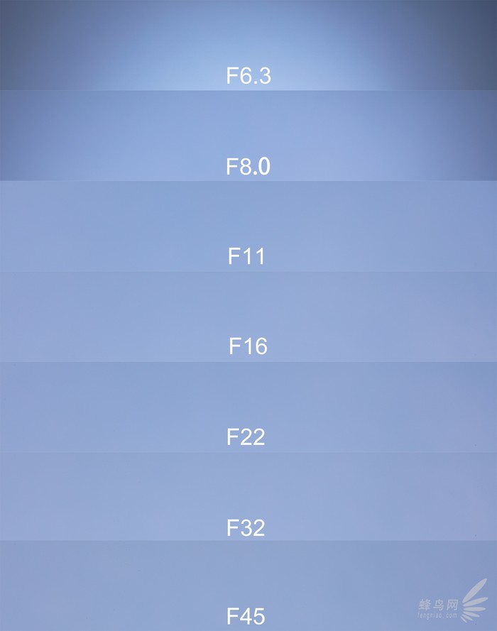 腾龙超长焦,腾龙超长焦镜头推荐