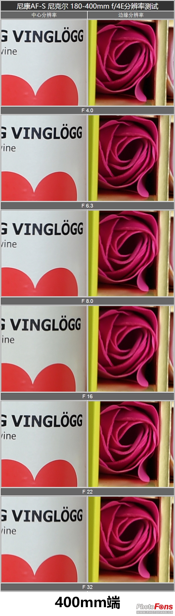 尼康180-400定焦镜头评测,尼康超长焦100-400和180-600