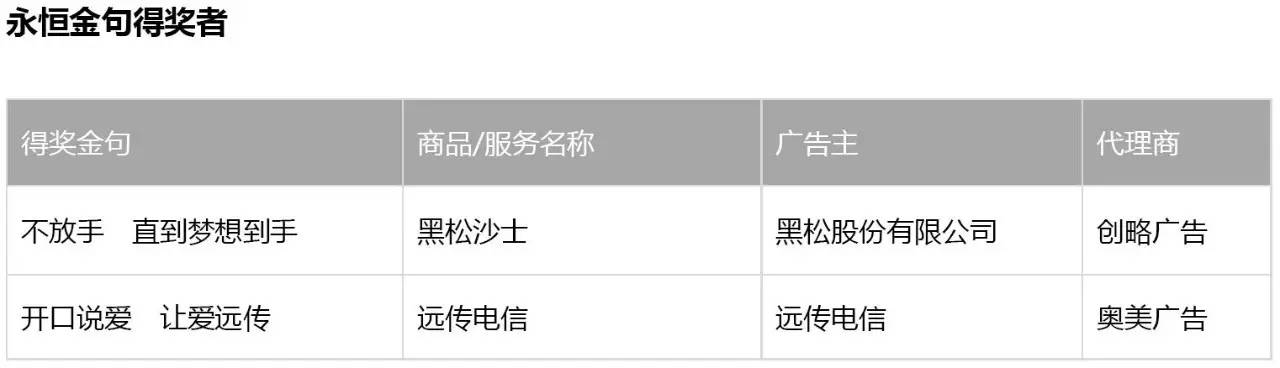 2016台湾金句分析,台湾金曲奖最佳台语