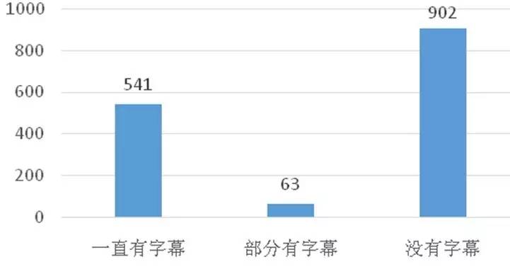 微课设计与制作理论篇,优秀微课设计与制作