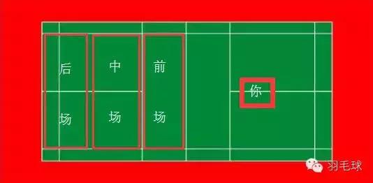 打羽毛球时如何正确发力,打羽毛球如何做好提前预判视频