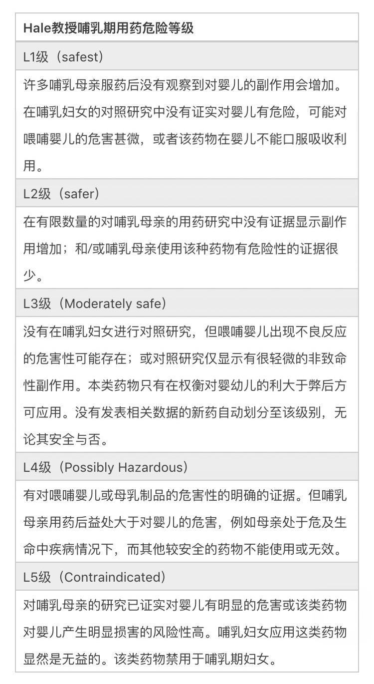 哺乳期用药分级是啥意思,哺乳期用药等级划分