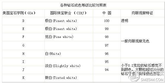 钻石知识大全图片,钻石知识大全宝石种类