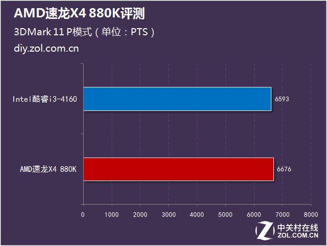 高性价比amd处理器,高性价比amdr53600cpu
