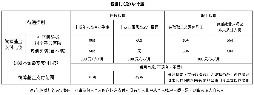 中山大学附属第一医院挂号单,中山大学附属第一医院网上挂号