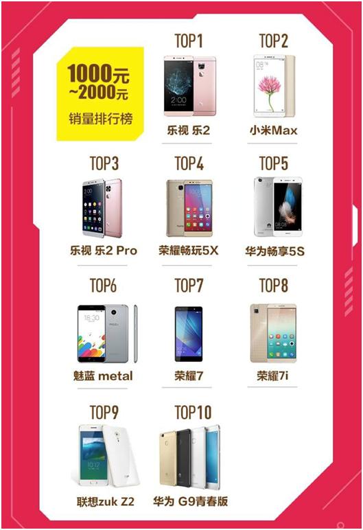 618国产手机降价前后对比,618国产手机降价