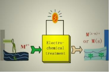 人体通电疗法,人体静电消除原理