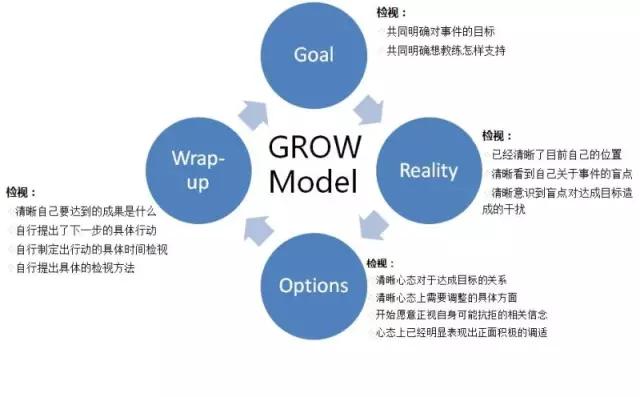 管理就是让别人做事的能力,管理就是带领他人成长
