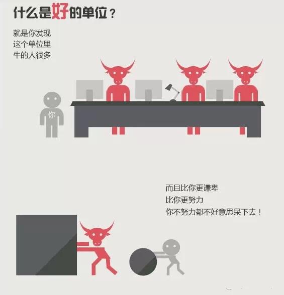 判断公司好坏的标准就这4点,根据发工资时间判断公司好坏