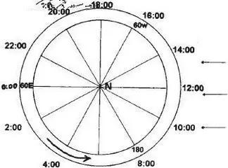 地图计算题，记住这些关键点也可以这么简单！