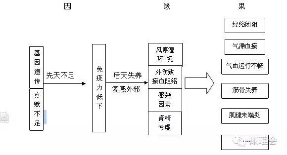 一得这病就是一辈子？！周杰伦张嘉译都中招