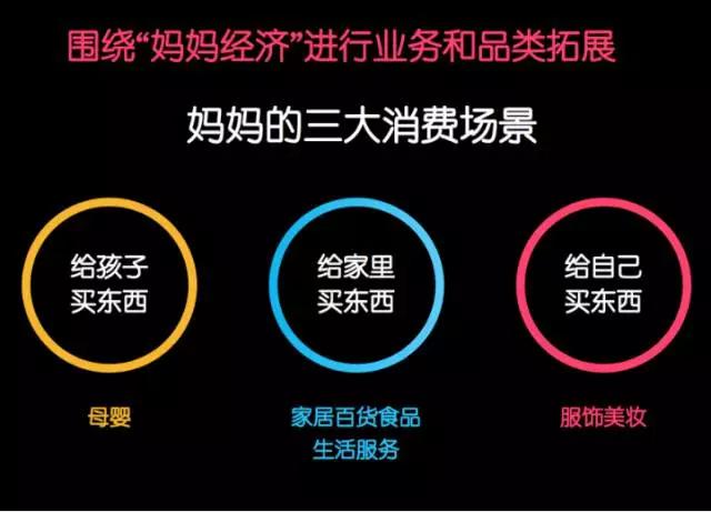 都在谈“妈妈经济”，凭什么贝贝网能迅速布局?