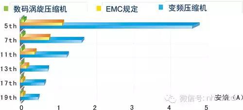 怎么区分直流变频和交流变频空调,怎么区分交流变频和直流变频空调