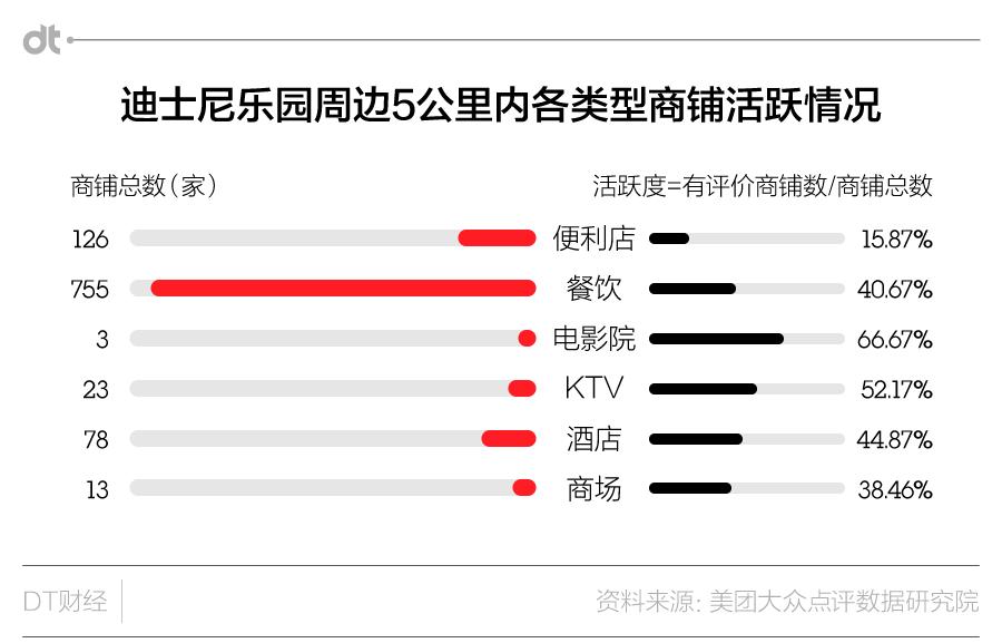 关于迪士尼的攻略,上海迪士尼乐园游玩攻略大全