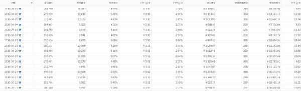 没有开流量为什么还会扣费,老链接有流量还可以开直通车吗