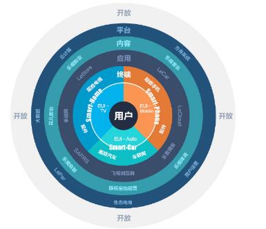 TV/Auto/VR在UI融合?专访EUI高级视觉经理李小成
