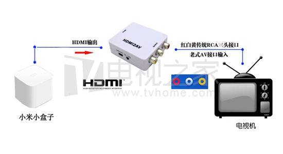 老电视可以连接手机吗,老电视可以连接路由器吗