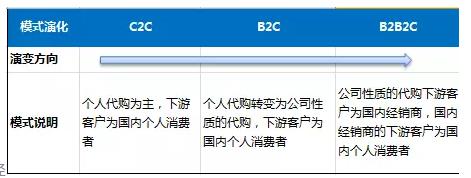 澳洲代购保健品靠谱吗,代购澳洲保健品赚钱吗
