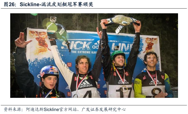 酷鱼闲心耐克阿迪花这么多钱搞赞助，怎么赚回来？