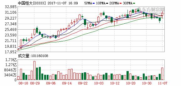苏宁200亿入股恒大有什么影响,苏宁借给恒大的钱是苏宁易购的吗