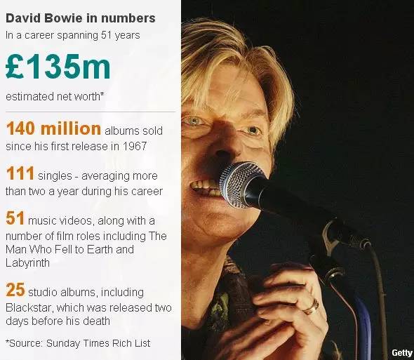 英*歌国**坛“老炮”鲍伊陨落星辰